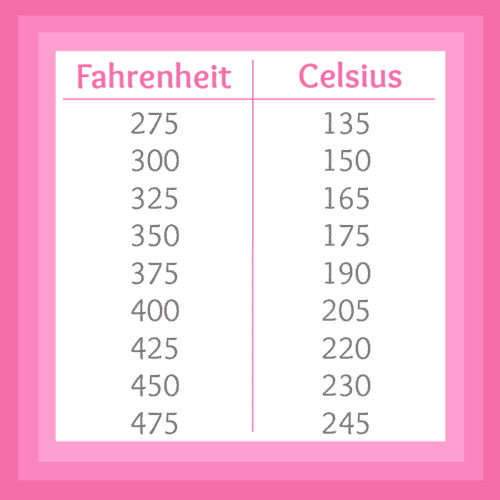 Comment Convertir Les Degres Celsius En Fahrenheit Fahrenheit to Celsius Printable Chart