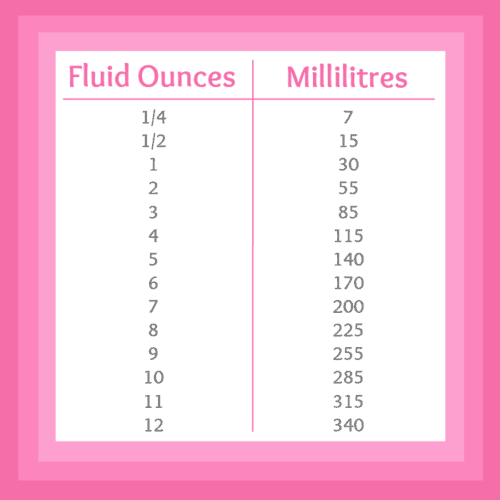 Fluid Ounces to Millilitres Printable Chart