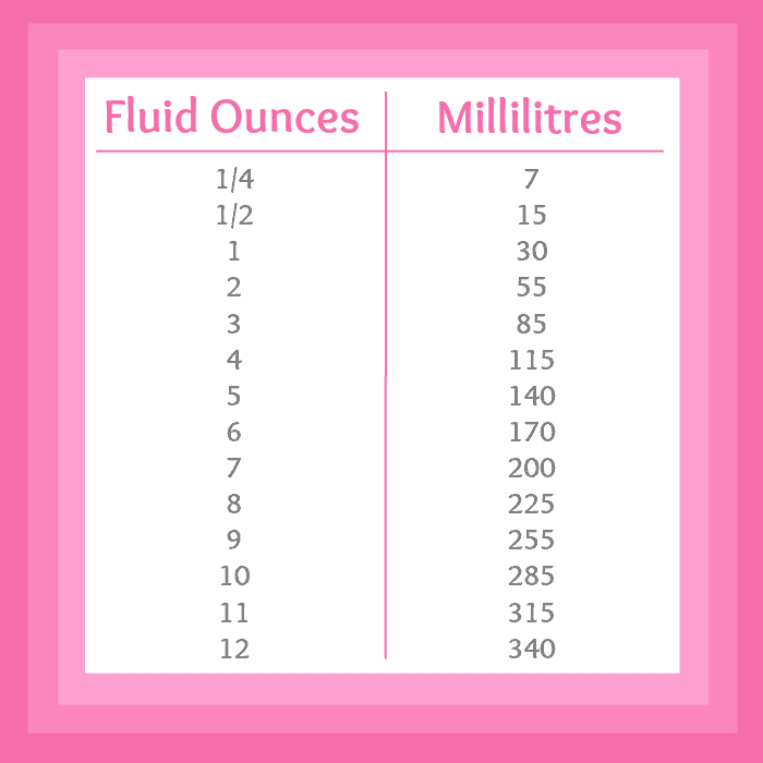 Fluid Ounces to Millilitres Printable Conversion Chart | www.happyhealthymotivated.com